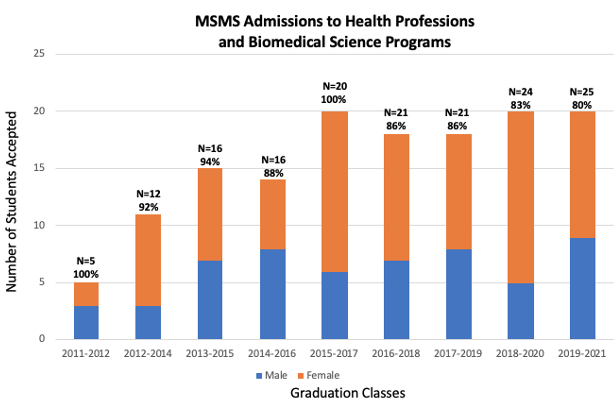 Track Record of Success Graph Track Record of Success Graph