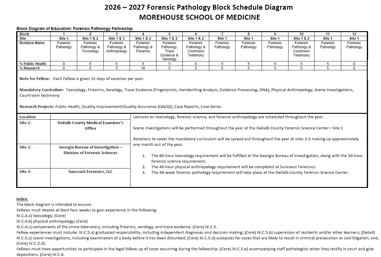 Forensic Pathology Block Schedule Diagram