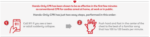 CPR Education CPR Education